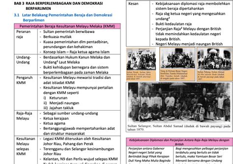 Nota Ringkas Dan Padat Sejarah Tingkatan 5 Bab 3 Raja Berperlembagaan