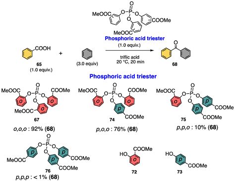 Molecules Free Full Text Friedel Crafts Type Acylation And