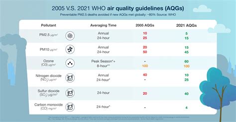 Pattaya Air Suffers Worst PM2 5 Hazardous Dust Level Pattaya News