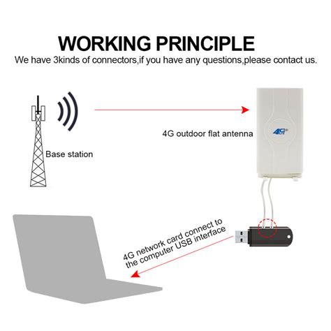 Dbi High Gain Indoor Blazing Fast G G Lte Mimo Antenna Sma