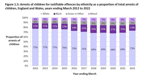 The State Of Youth Justice Russell Webster