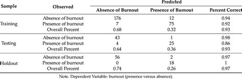 Predictive capability of the artificial neural network. | Download ... 