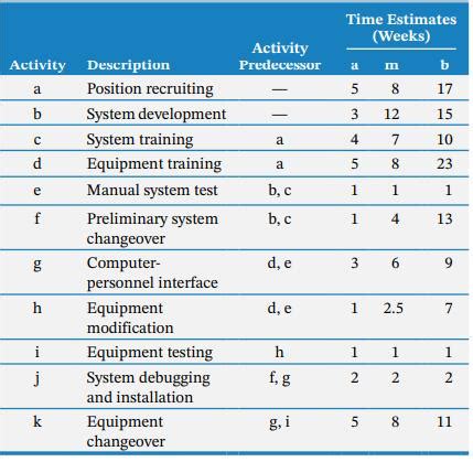 Solved The Following Table Provides The Crash Da SolutionInn