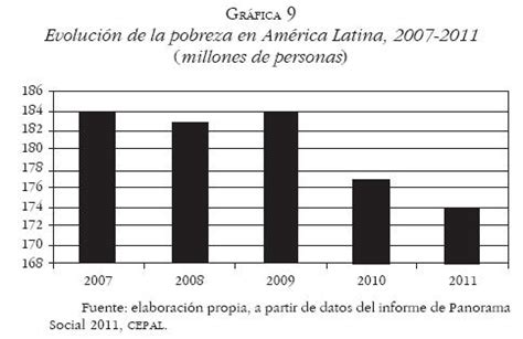 La Crisis Subprime Y Los Objetivos Del Milenio En Am Rica Latina