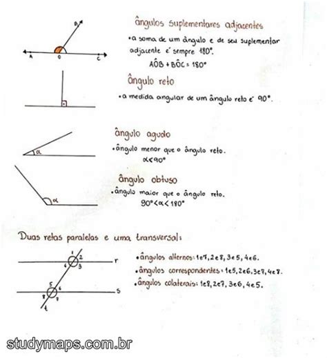 MAPA MENTAL SOBRE GEOMETRIA PLANA STUDY MAPS