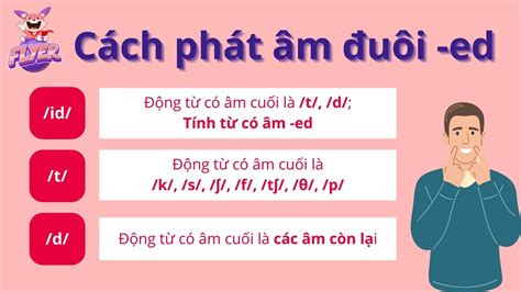 Cách Phát âm đuôi Ed 3 Quy Tắc CƠ BẢn NhẤt Và Mẹo Giúp Bạn Ghi Nhớ Các Quy Tắc Dễ Dàng Hơn