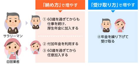 “目で見る“年金講座【第1回】公的年金の年金額を増やすには？ ｜くらしすと