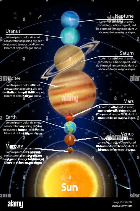 Solar System Planets Sun Diagram Fotos Und Bildmaterial In Hoher