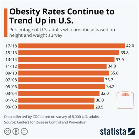 United States Obesity Rate 2024 Tim Lezlie