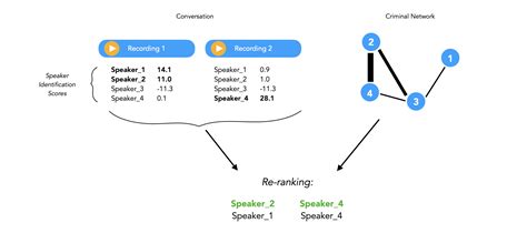 Github Maelfabiengraph2speak Code Associated With Our Paper