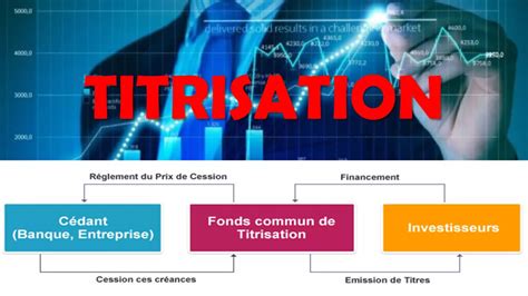 La Titrisation Est Une Technique Financi Re Qui Transforme Des Actifs