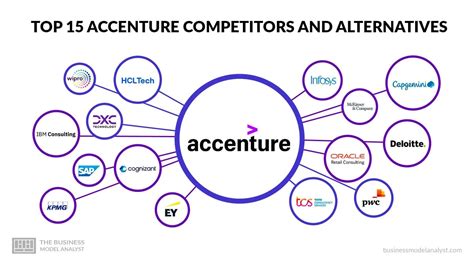 Top 10 Palantir Competitors And Alternatives 2025