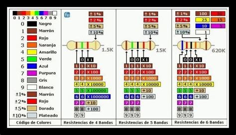 Como Se Leen Las Resistencias Smd Revista Elektronika Revista Elektronika