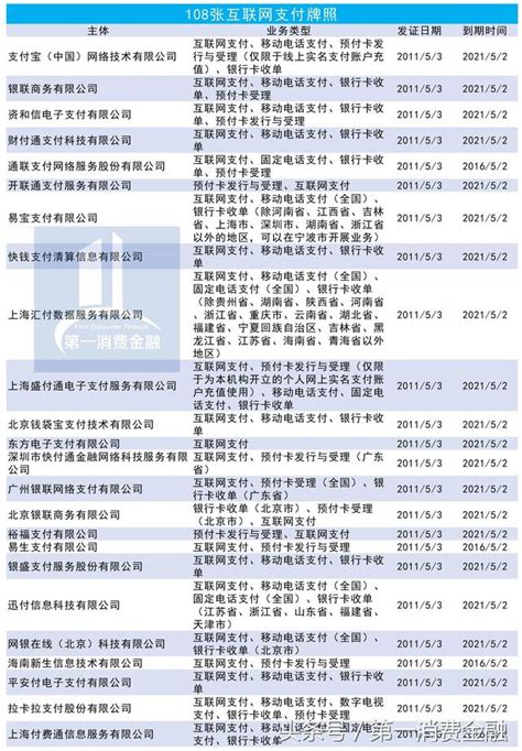 央行新發一張支付牌照 網際網路支付牌照剩108張 每日頭條