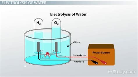 Electrolytic Defluoridation Process Diagram A Schematic Illu