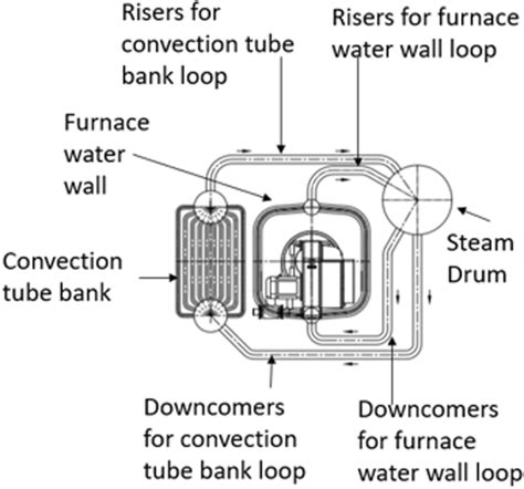 Schematic diagram of natural circulation water tube boiler. | Download ...