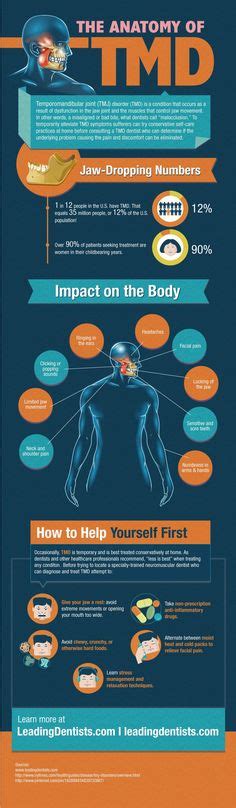 Temporomandibular Joint Dysfunction