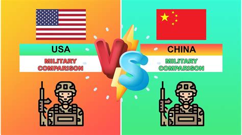 Usa Vs China Military Comparison Data Counter Youtube