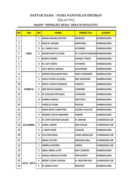 Panggilan Nama Pdf