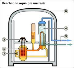 El Ciclo Del Combustible Nuclear BBC News Mundo