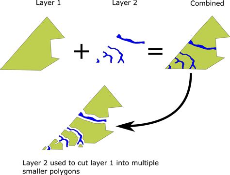 Qgis Cut One Polygon Into Smaller Polygon With Other Polygons