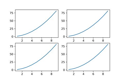 【python】matplotlibで作ったグラフの保存してみる Dokupro