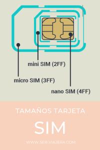 Cómo tener Internet en Europa y qué SIM comprar Ser Viajera