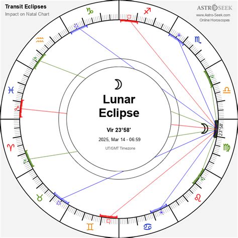 2025 Lunar Calendar Astrology Horoscope Chart Fredi Jo Anne