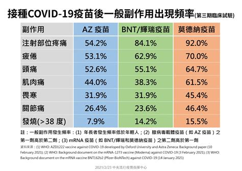 2021 Covid 19新冠肺炎 】台灣疫苗施打防疫政策懶人包