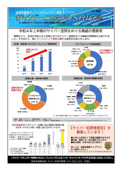 【滋賀県警察からのお知らせ】令和4年上半期のサイバー空間をめぐる脅威の情勢等 守山商工会議所