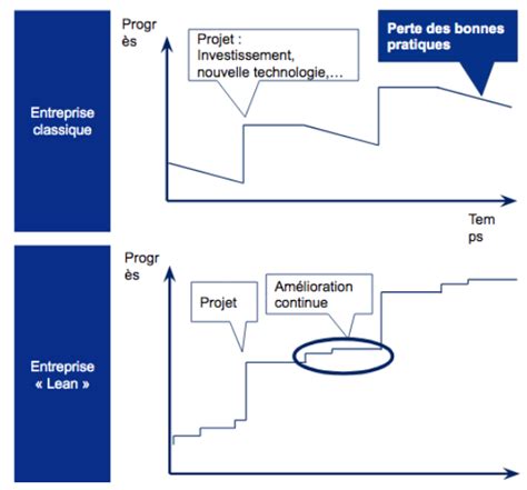 Le Pilotage De La Performance Opérationnelle Cest Quoi Fabriq Blog