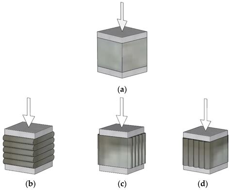 Interlayer Strength of 3D-Printed Mortar Reinforced by Postinstalled