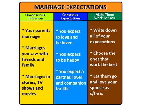 Printable Relationship Expectations Worksheets