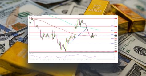 Gold Price Struggles Below Us Cpi Report Next