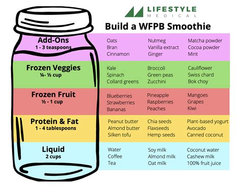 Whole Food Plant Based Smoothies Lifestyle Medical