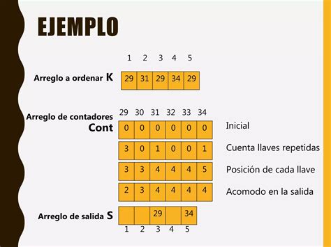 Algoritmos De Ordenamiento Interno Ppt