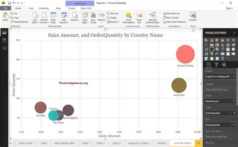 Scatter Chart In Power Bi