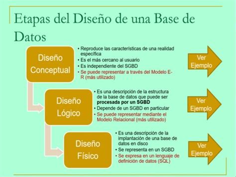 Etapas Del Diseno De Una Base De Datos Nbkomputer