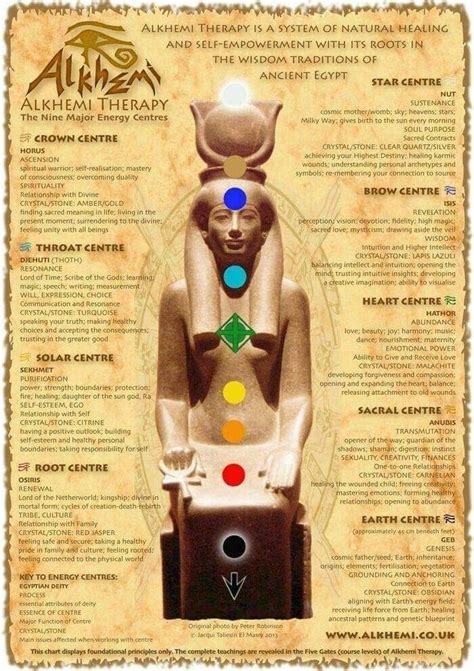 Pin By Michelle Mi Belle On Chakras Finding Meaning In Life