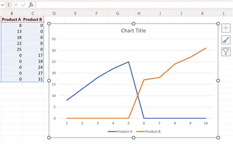 ¡increíble Truco De Excel Para Gráficos Sin Valores Cero