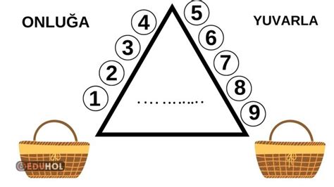 Onluğa Yuvarlama Yaz Sil Şablo Eduhol Etkinlik İndir Oyun Oyna