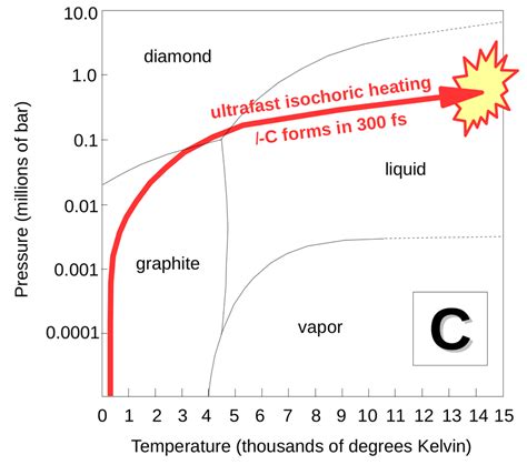 Understanding The Atomic And Electronic Structure Of Solid Density