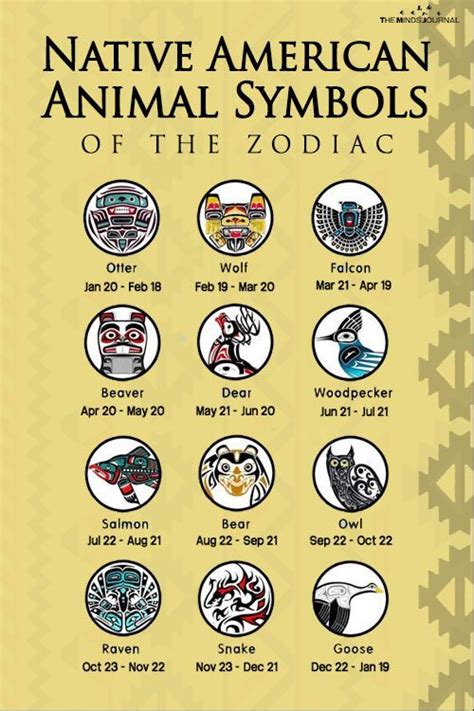 Native American Zodiac Signs Dates Top Sellers