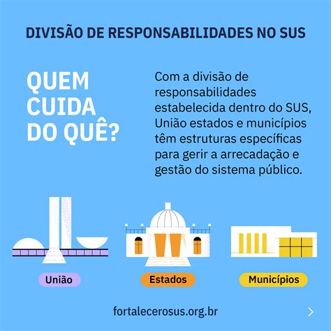 Saúde Entenda Como Funciona O Sistema Nacional De Regulação💪 Ative Sua