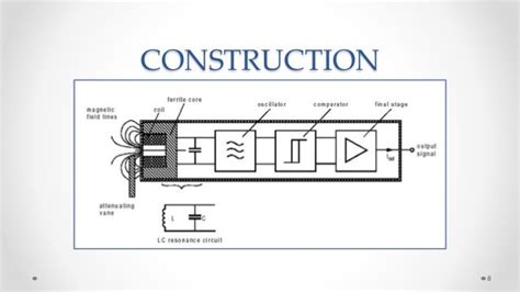 Proximity Sensor