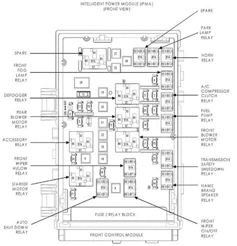 2001 Chrysler voyager radio fuse