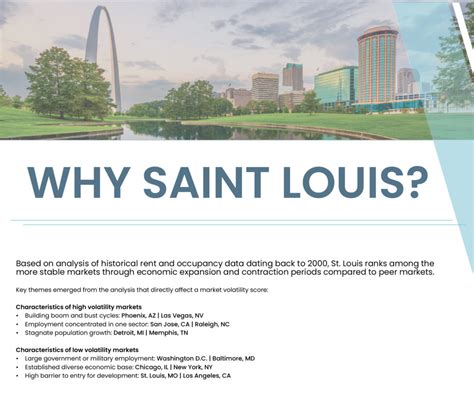 St Louis Market Volatility Mmg Real Estate Advisors