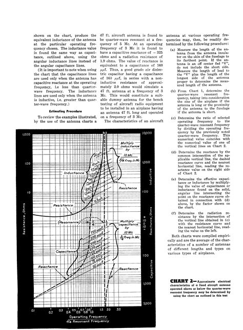 Aircraft Antenna Design