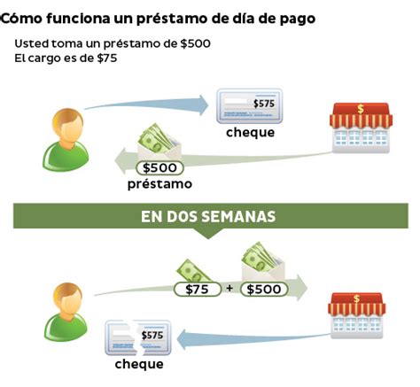 Revisión De Préstamos Personales Prosper Préstamos Entre Pares