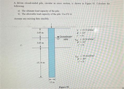 Solved A Driven Closed Ended Pile Circular In Cross Chegg